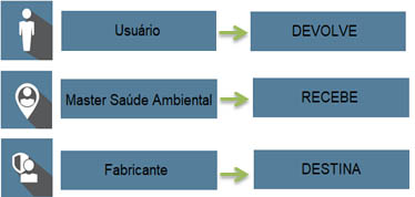 Politica Reversa