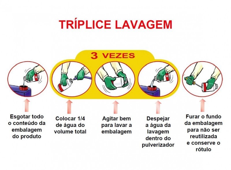 Triplice Lavagem